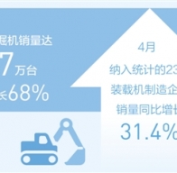 工程機(jī)械高產(chǎn)滿產(chǎn)，助推建設(shè)提速提質(zhì)